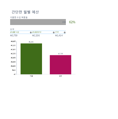 간단한 월별 예산 간단한 월별 예산